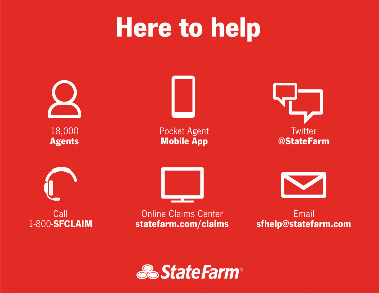 How do I contact State Farm?